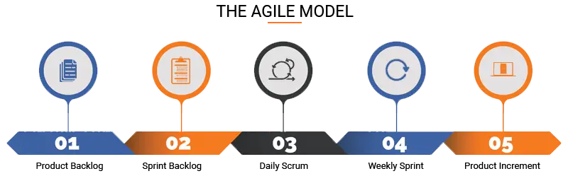 agile-methodology image