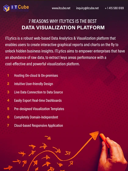 7 Reasons Why ITLytics is the best data visualization