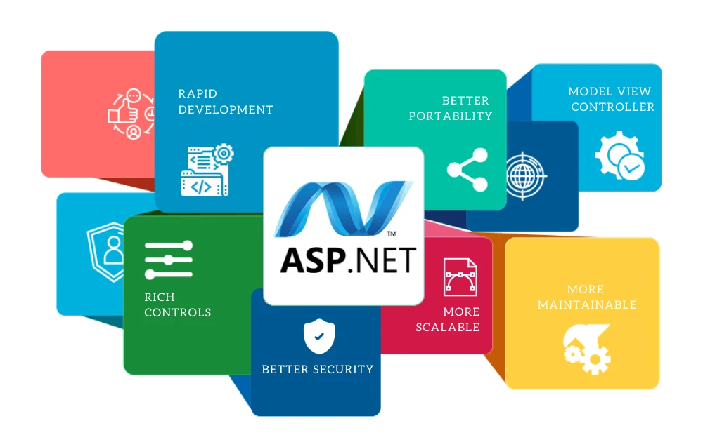 asp-dot-net