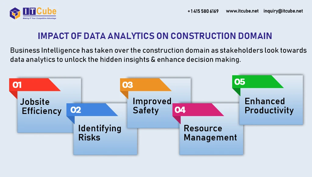 datanalytics-construction