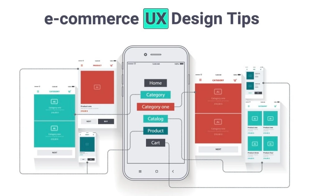 eCommerce UX Design Tips