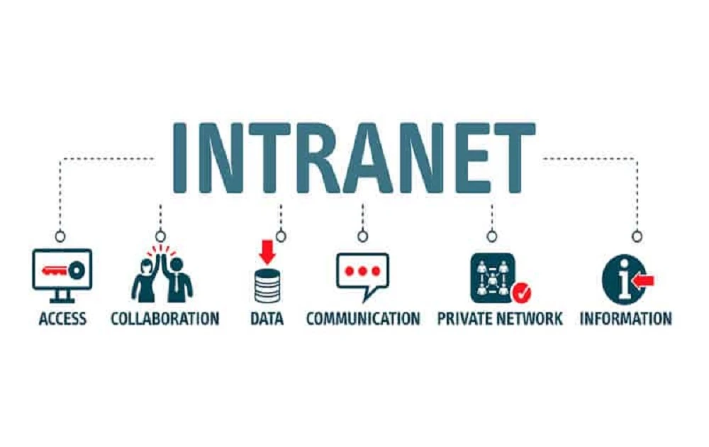 Intranet Software