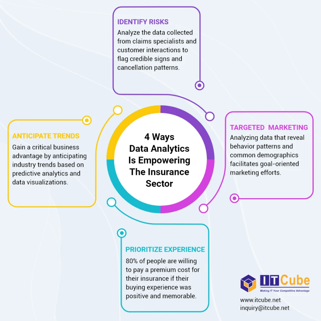 itlytics-infograph-insurance