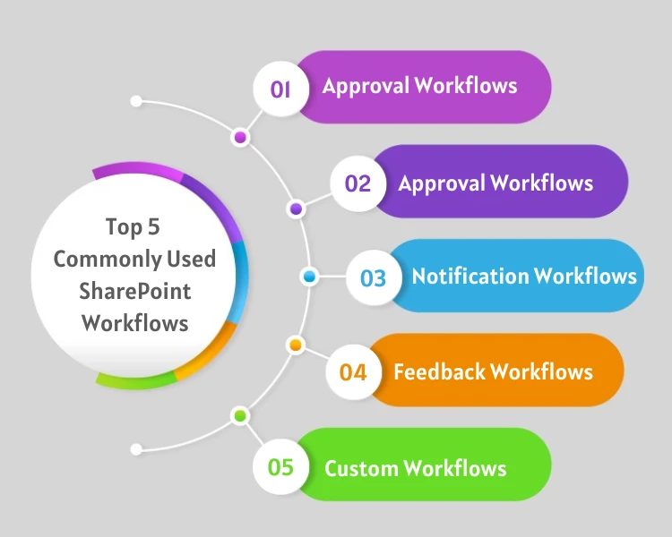 outside-sharepoint-blog-img