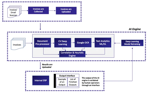 RPA ITCube Image 1