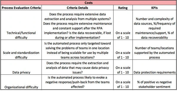 RPA ITCube Image 3