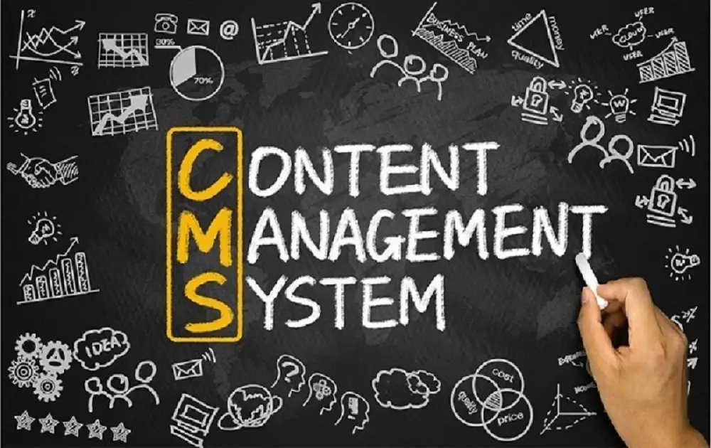 sharePoint Content Management System