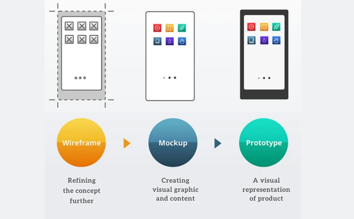 UX Validations