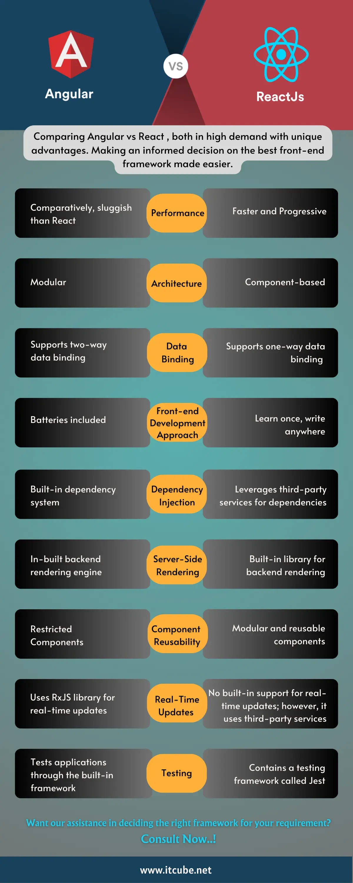 angular-vs-react-which-one-is-best-for-your-next-f Image