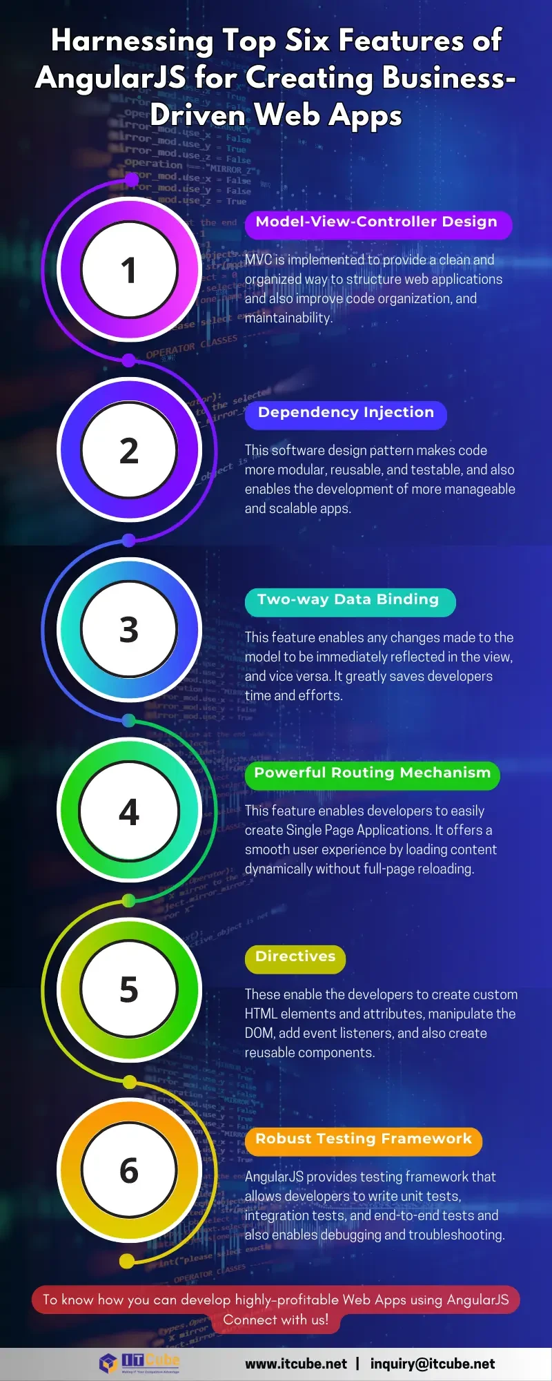 harnessing-top-six-features-of-angularjs Image