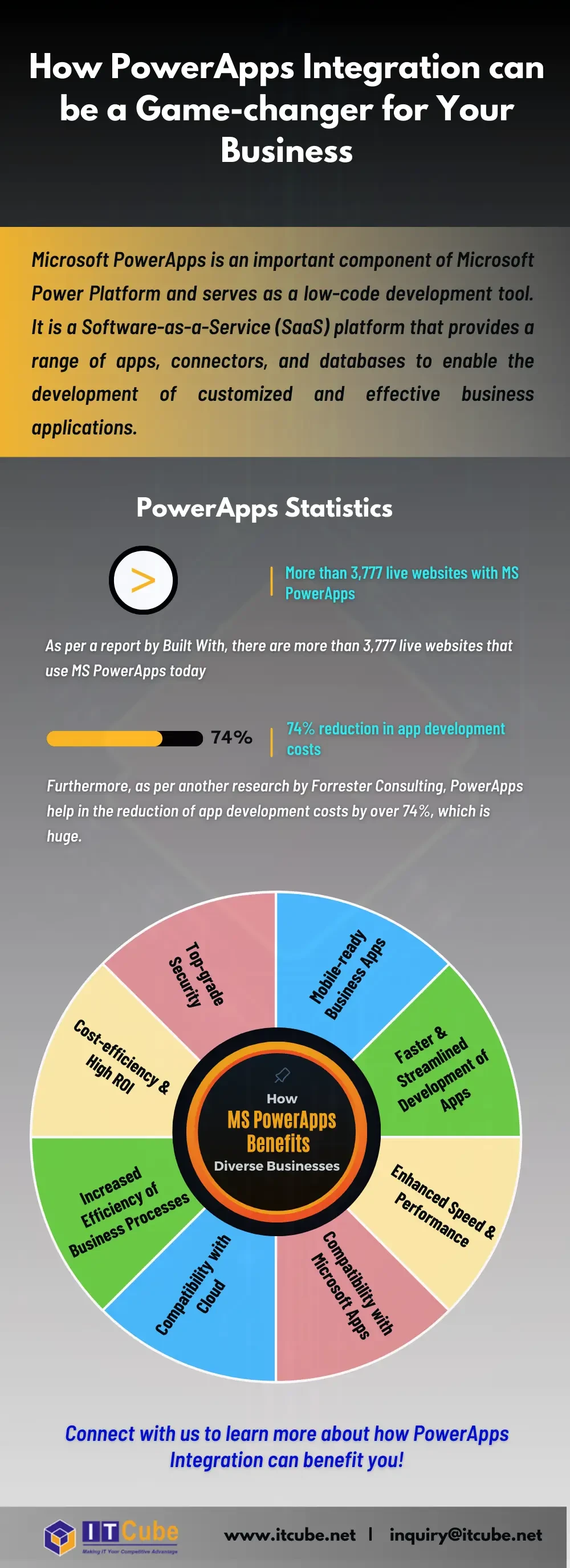 how-powerapps-integration-can-be-a-game-changer Image