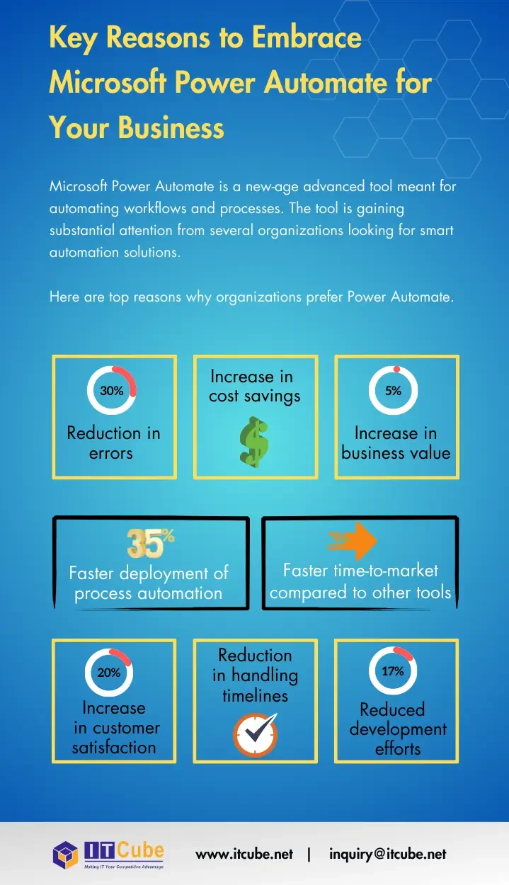 key-reasons-to-embrace-microsoft-power-automate-fo Image