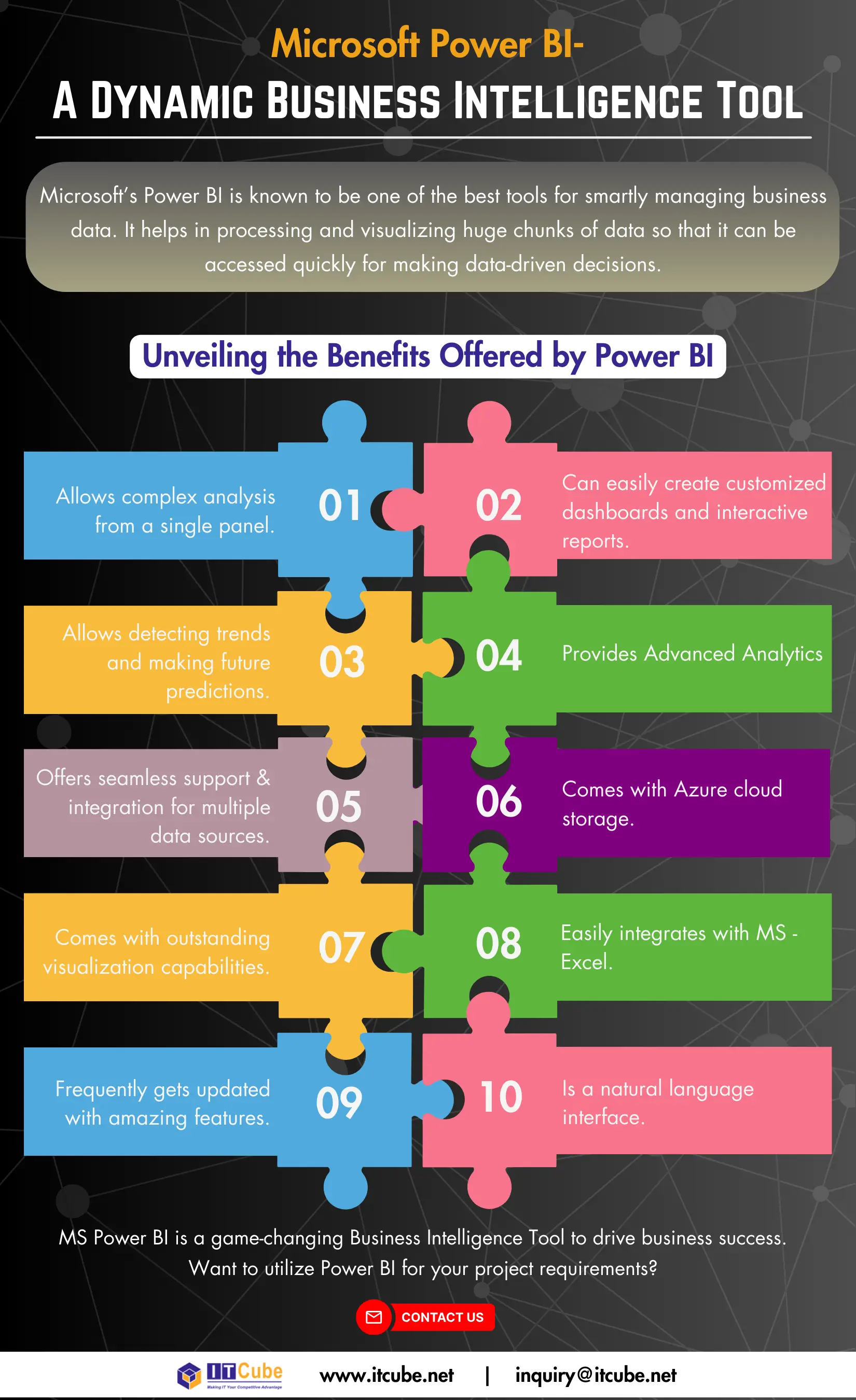 Microsoft Power BI- A Dynamic Business Intelligence Tool Image