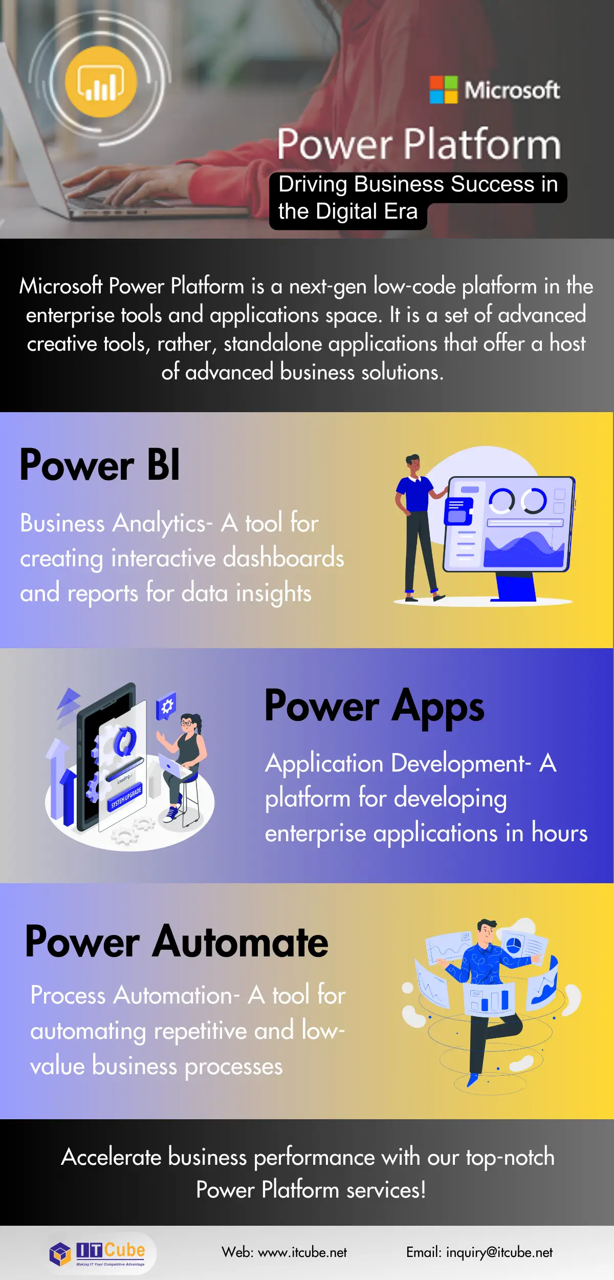 microsoft-power-platform-driving-business-success-in-the-digital-era Image