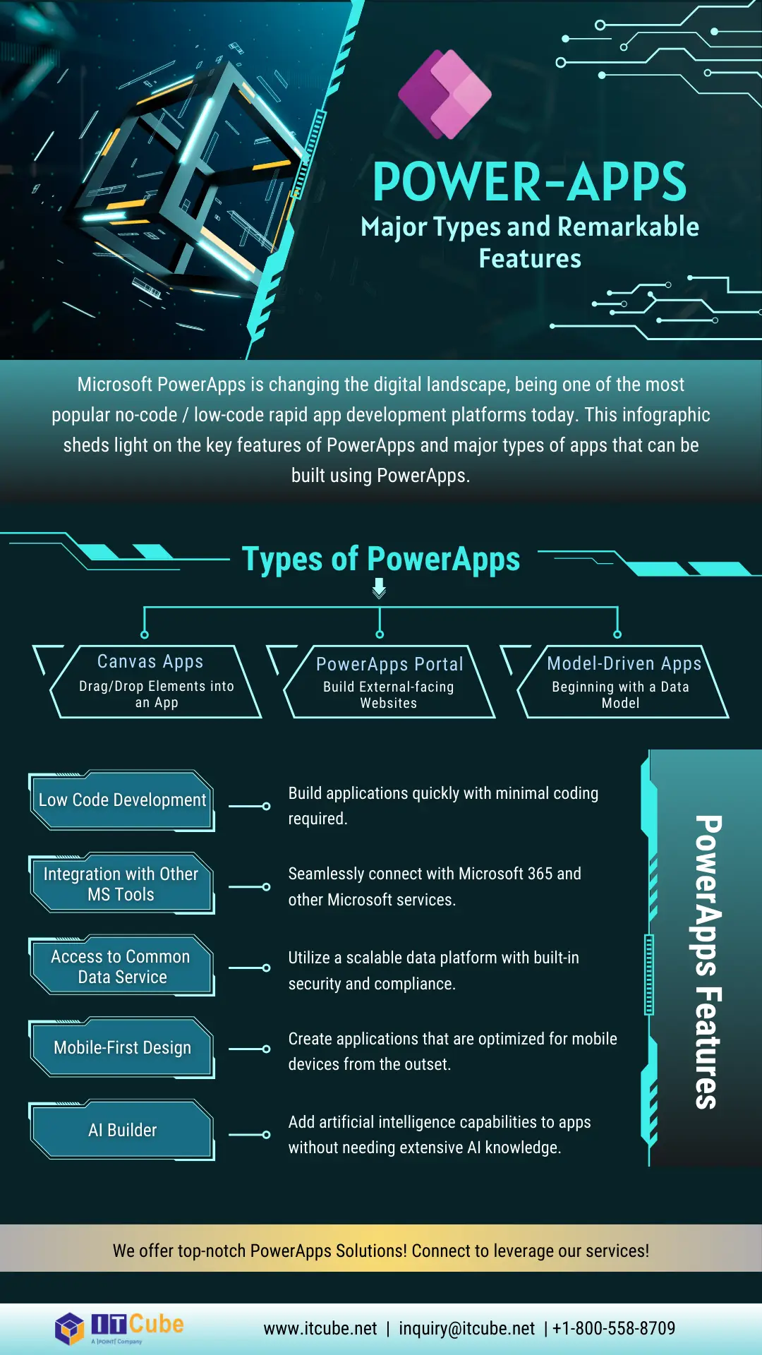 PowerApps Infograph