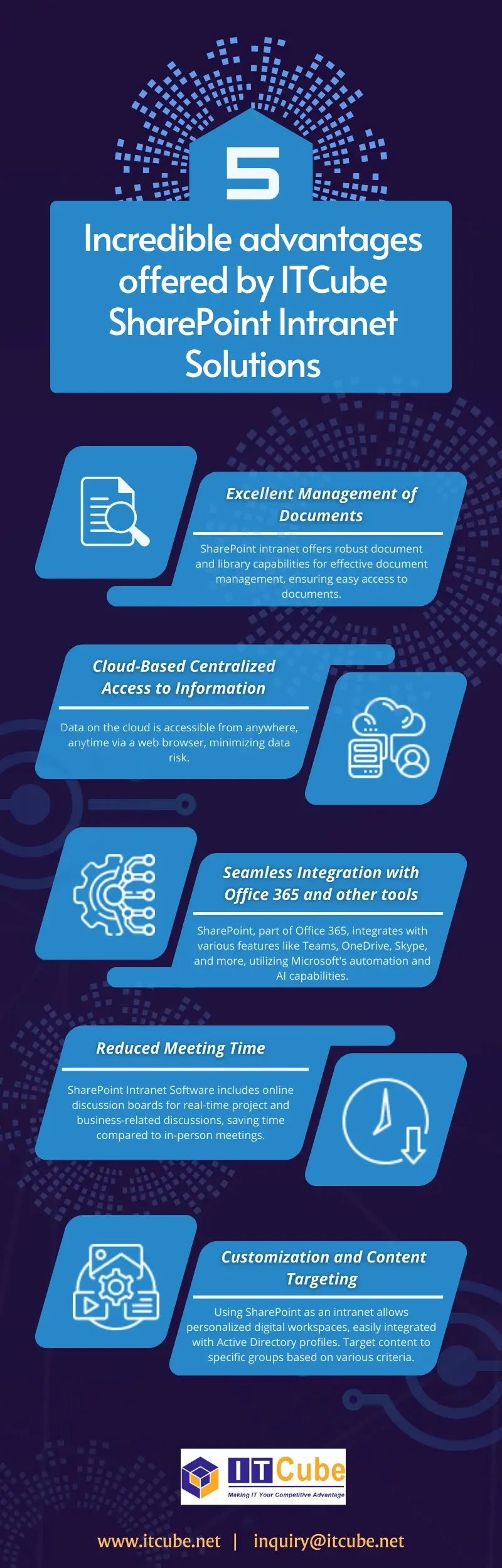 unleashing-the-power-of-sharepoint-intranet-soluti Image