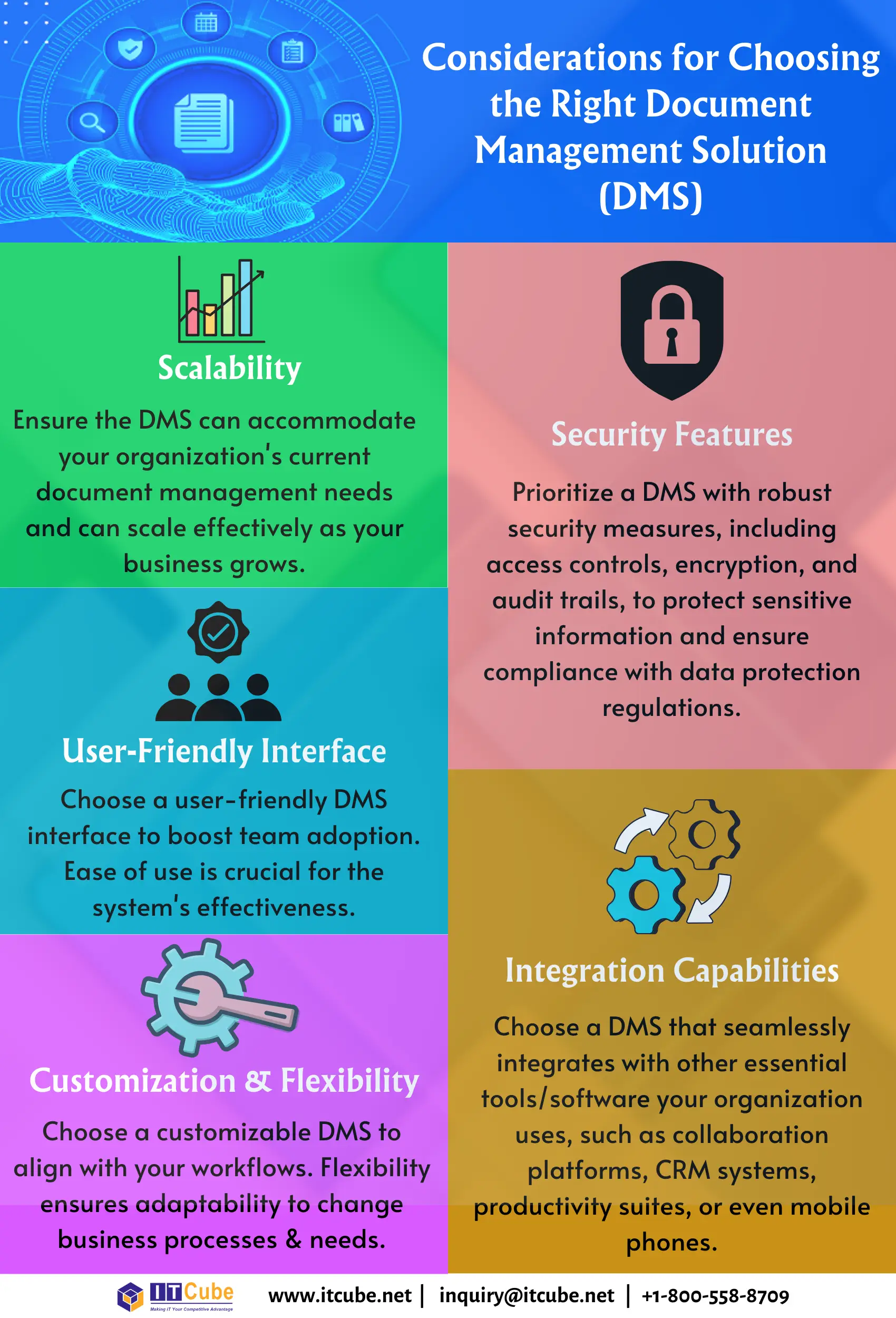 why-considerations-to-choose-a-document-management-system Image